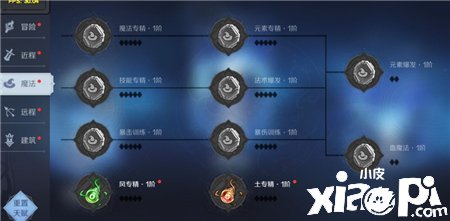 《神角能力》邪术天赋加点攻略