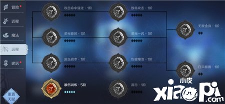 《神角能力》长途天赋加点攻略