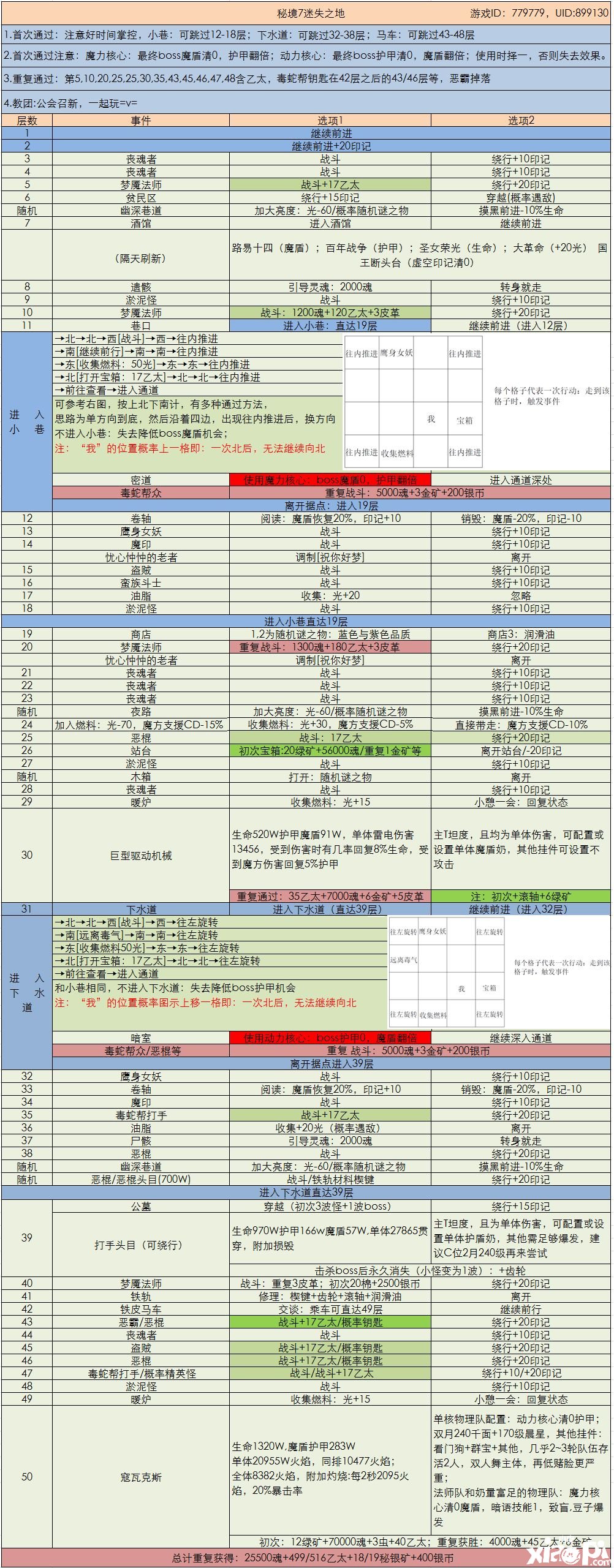 《地下城堡3：魂之诗》秘境7一图流攻略