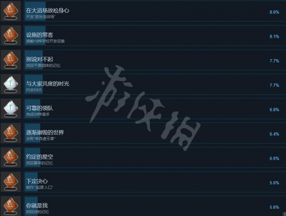 游侠网4
