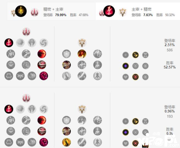 《英雄同盟手游》梦魇天赋加点攻略