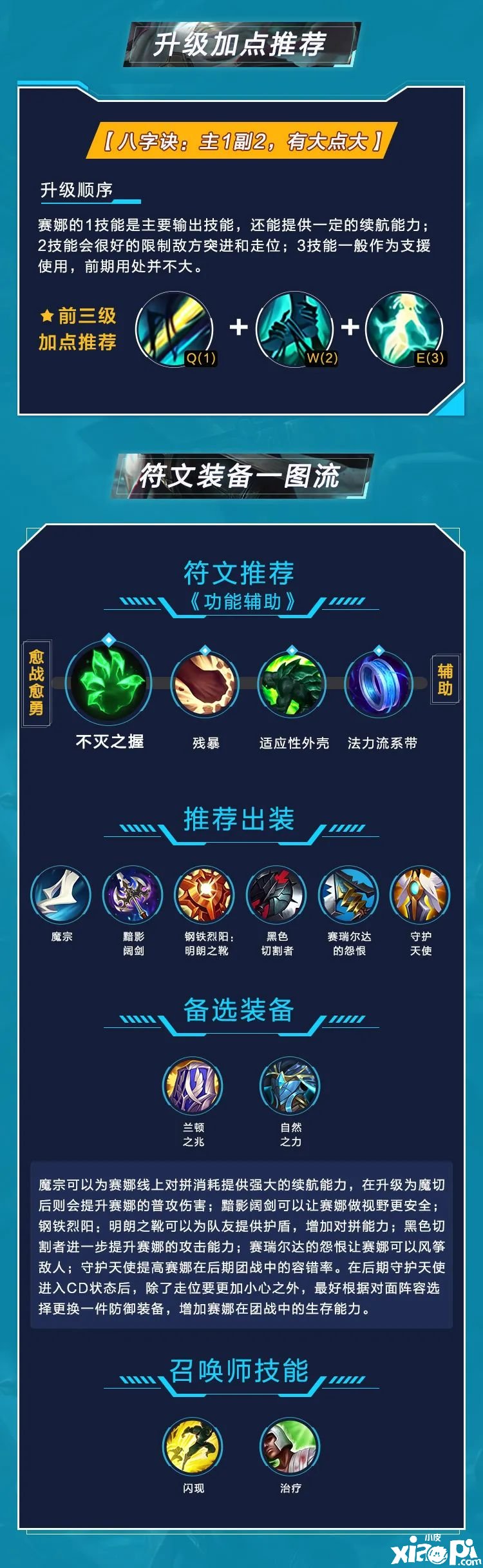 《英雄同盟手游》弓手-赛娜技术出装，可奶可输出的帮助