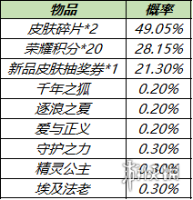 《王者荣耀》皮肤秘宝概率公示