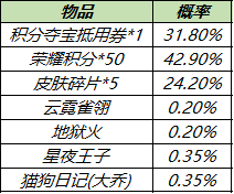 《王者荣耀》皮肤秘宝概率公示