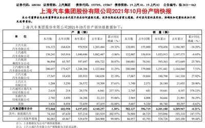 上汽大众从去年12月4日开始停产