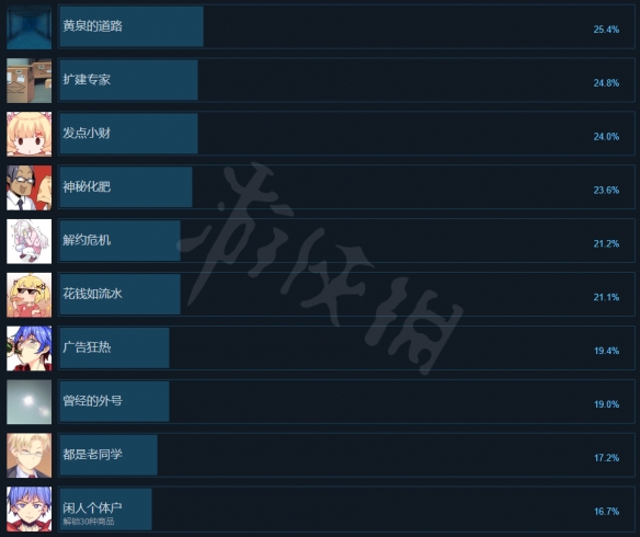 游侠网4