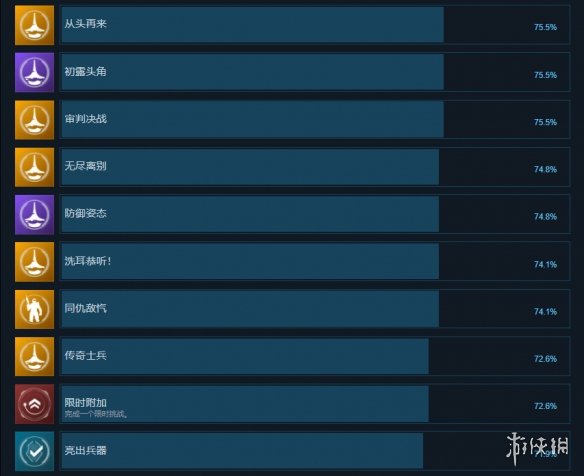 游侠网10