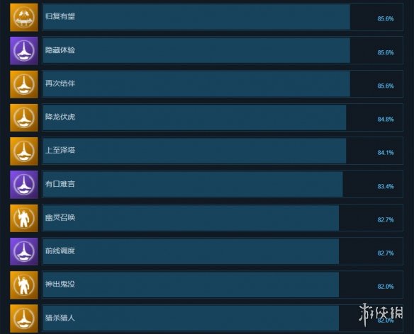 游侠网7