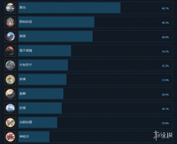 游侠网2