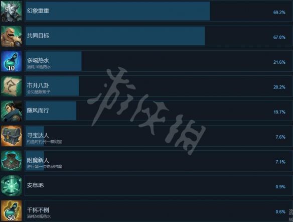 游侠网2