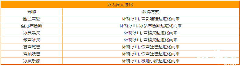 《洛克王国》冰系多元进化宠物及获取要领