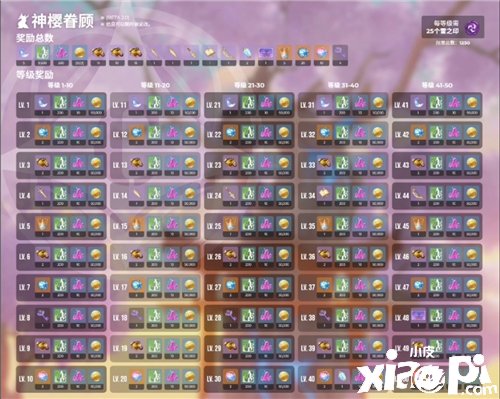 《原神》神樱树50级嘉奖一览