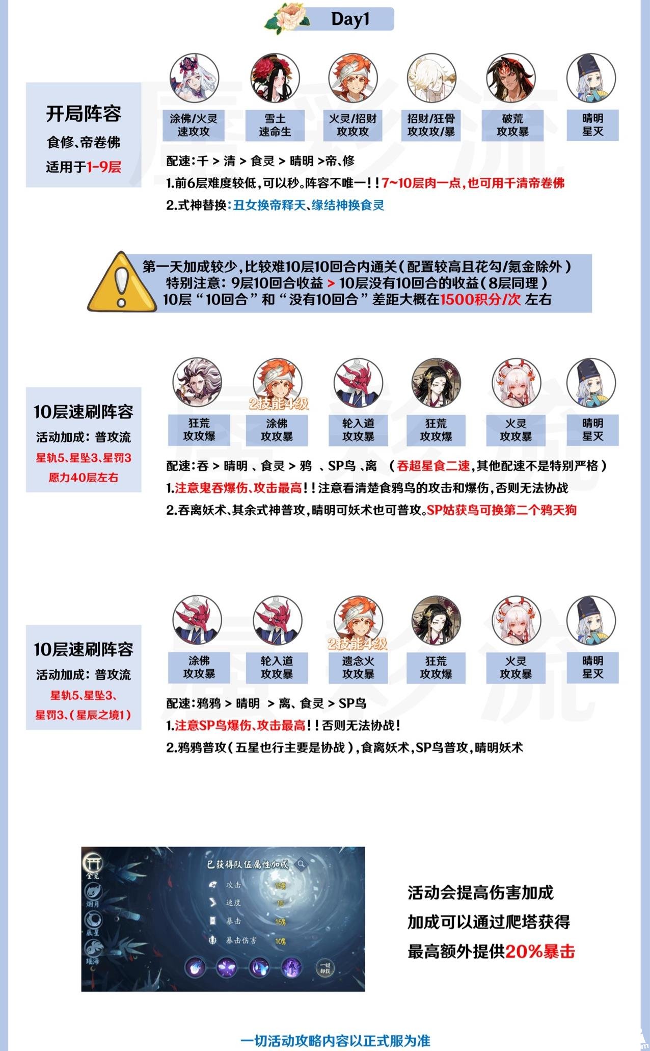 《阴阳师》SP辉夜姬勾当阵容推荐