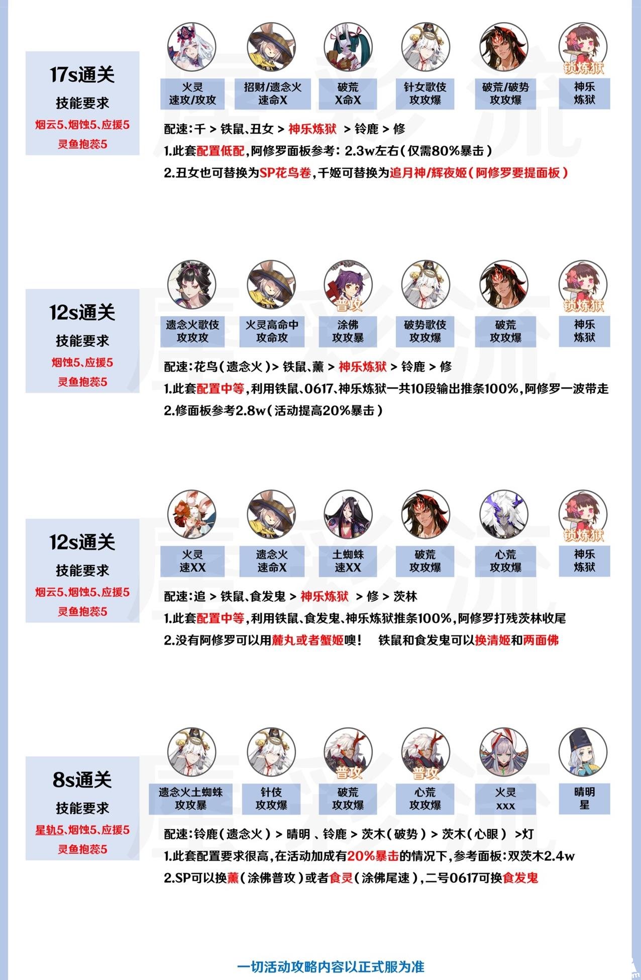 《阴阳师》SP辉夜姬勾当阵容推荐