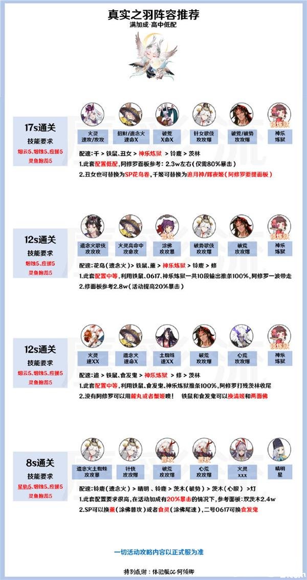 《阴阳师》真实之羽速刷阵容搭配推荐