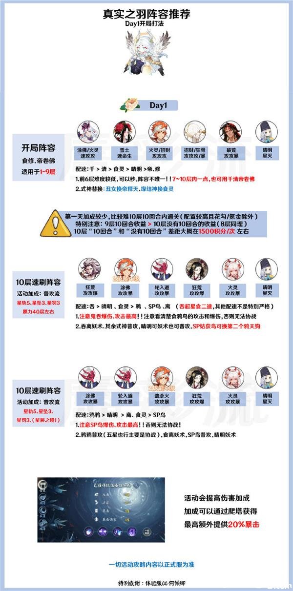 《阴阳师》真实之羽速刷阵容搭配推荐