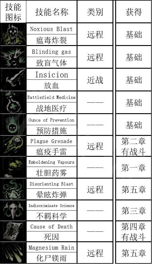 游侠网4
