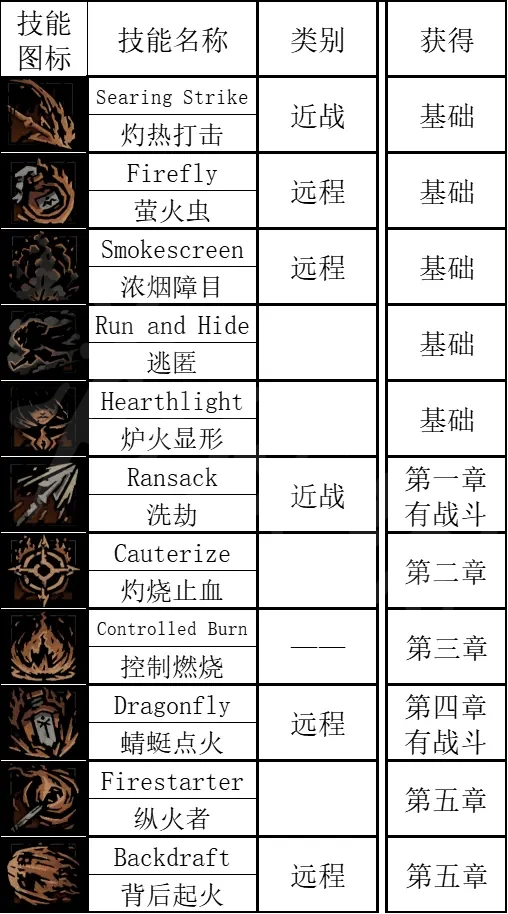 游侠网4