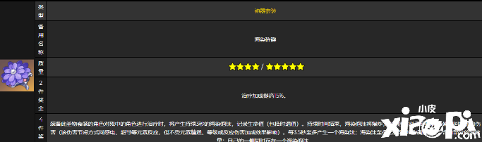 《原神》海染砗磲圣遗物属性一览