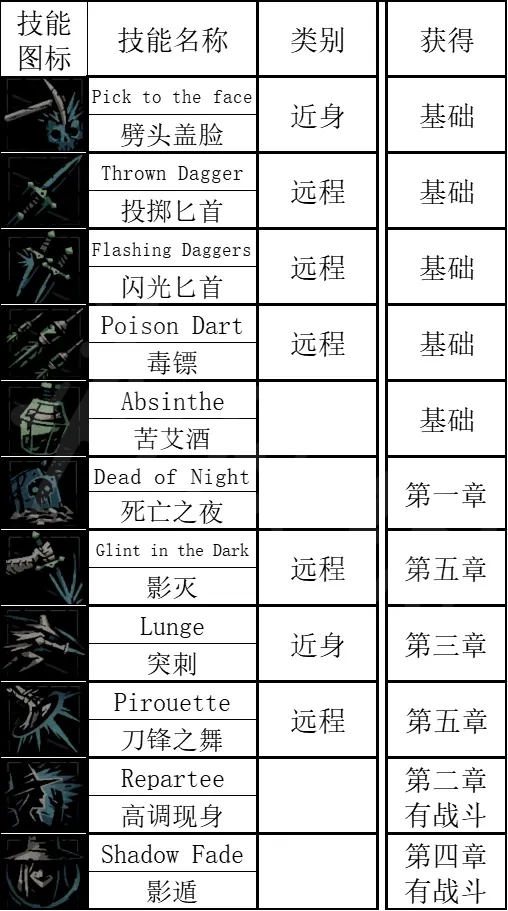 游侠网4