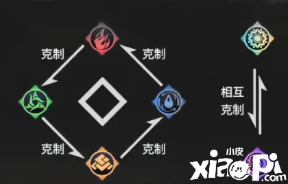 《悠久之树》全属性先容