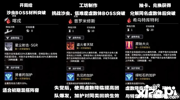  《悠久之树》支援虚数体搭配攻略
