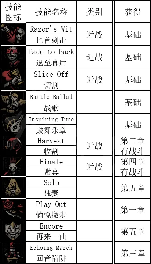 游侠网4