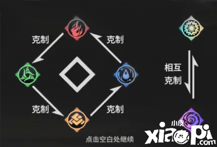 《悠久之树》属性禁止干系一览