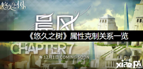 当使用克制属性进行攻击时