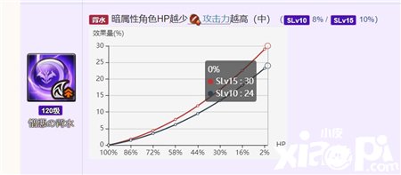《悠久之树》方阵盘构建思路先容