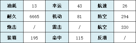 《碧蓝航线》飞鹰META技术属性先容