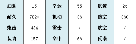 《碧蓝航线》新条茜技术属性一览