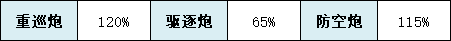 《碧蓝航线》南梦芽技术属性一览