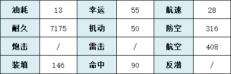 《碧蓝航线》飞鸟川千濑技术属性一览
