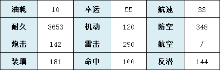 《碧蓝航线》莲技术属性一览