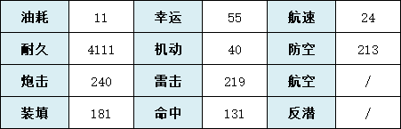 《碧蓝航线》奈美子技术属性一览