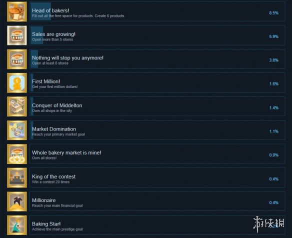 游侠网3