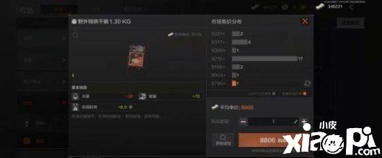 《暗区突围》市场赚钱攻略