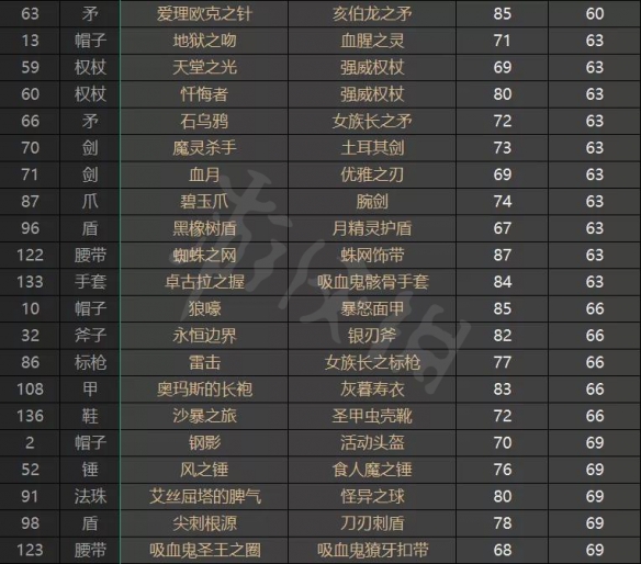 游侠网3