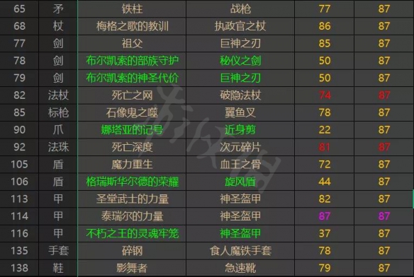 游侠网7