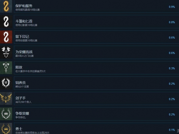 游侠网4