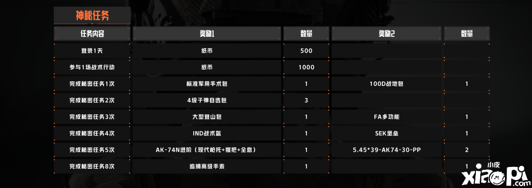 《暗区突围》追捕动作嘉奖一览