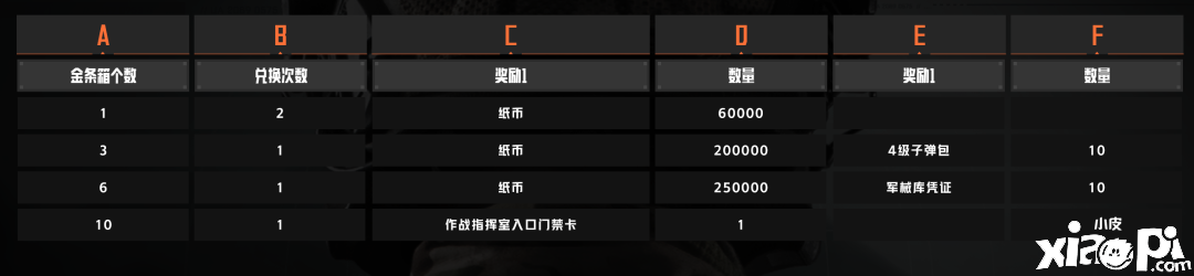 《暗区突围》追捕动作嘉奖一览
