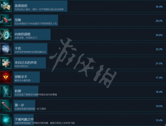 游侠网3