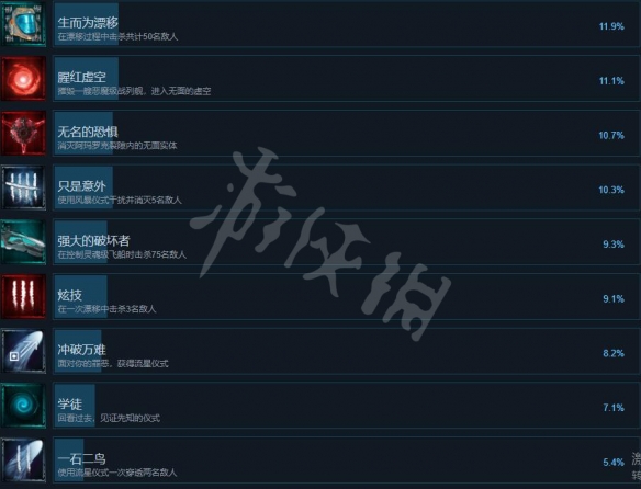 游侠网4
