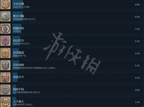 游侠网4