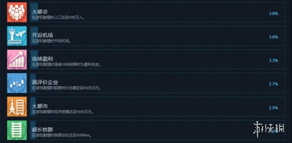 游侠网3