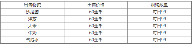 《幻塔》食材商人出售物品一览