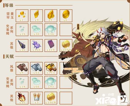 《原神》一斗天赋打破质料速刷攻略