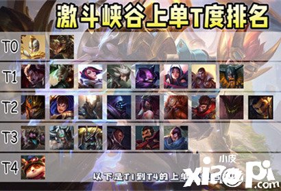 《英雄同盟手游》S4赛季上单强度排名一览
